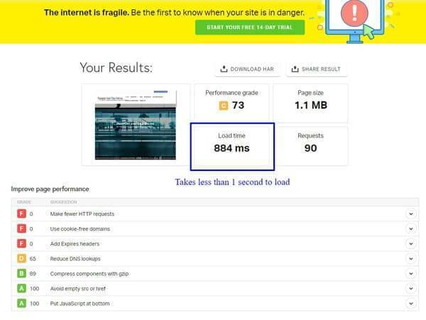 after-optimization WordPress performance speed service to speed up your website load time